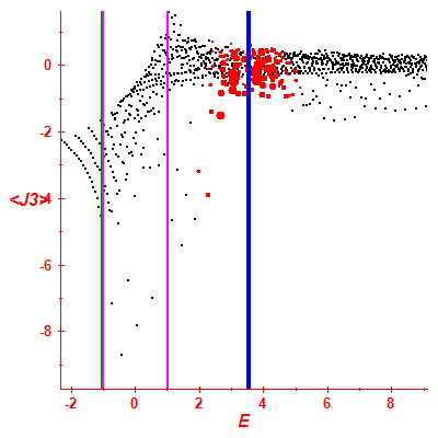 Peres lattice <J3>